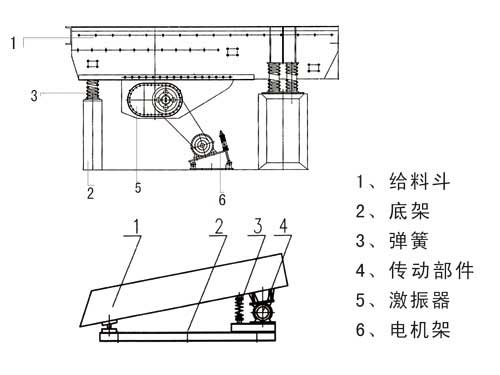 棒條給料機3