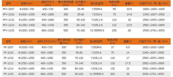 反擊破的技術參數
