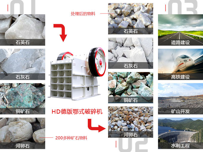 顎式破碎機應用行業(yè)V