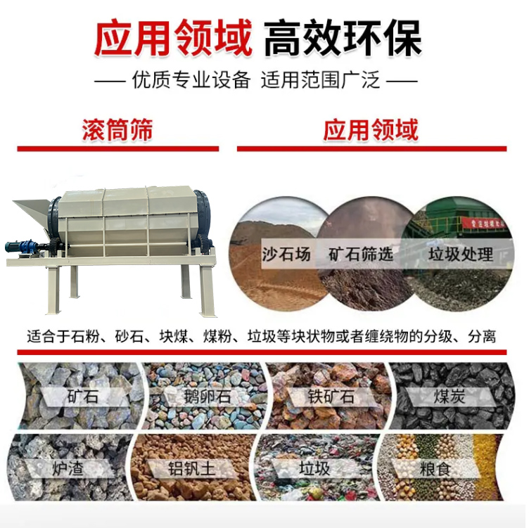 滾筒篩應用行業-2